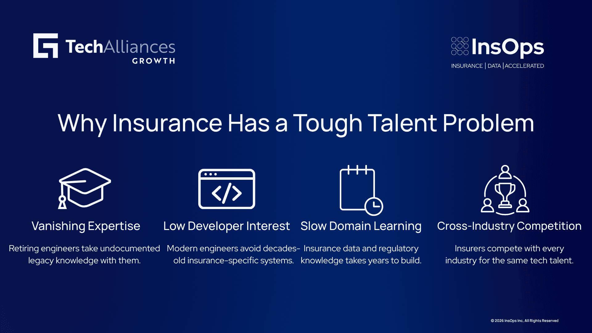 Four-step infographic on insurance talent shortage: vanishing expertise, low developer interest, slow domain learning, competition.