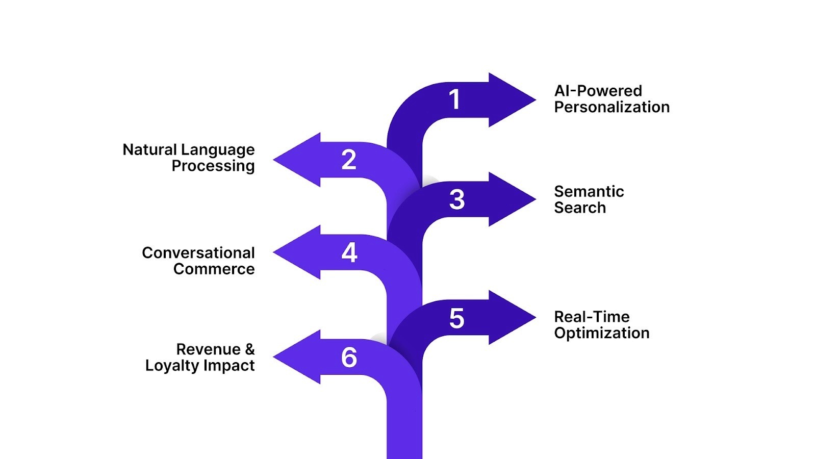 The Future of Ecommerce Site Search
