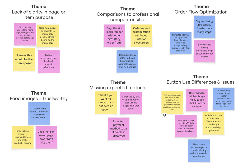 Affinity Diagram with themes