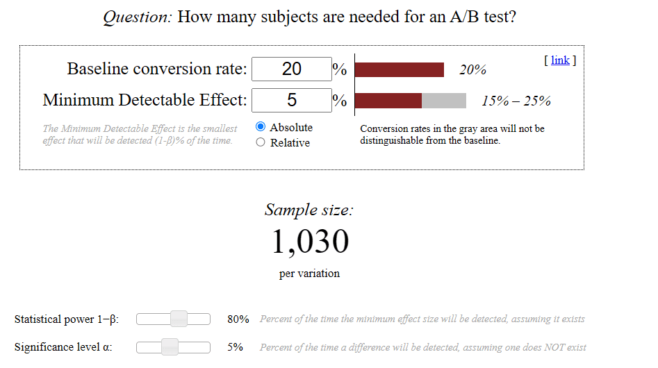 Email A/B testing sample size calculator