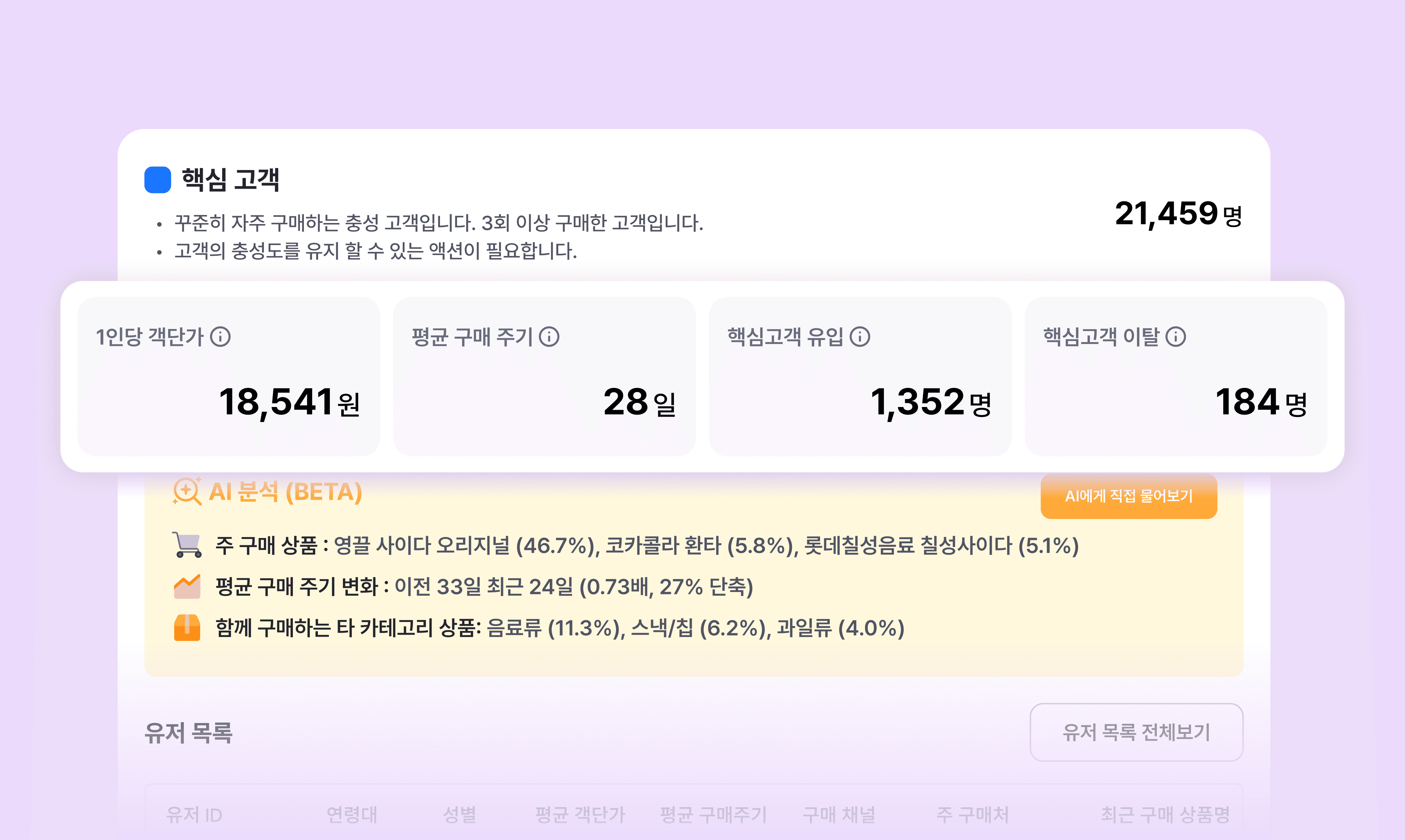 Retention graph with user return notifications for analyzing feature effectiveness.