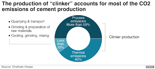 Source: BBC News / Chatham House