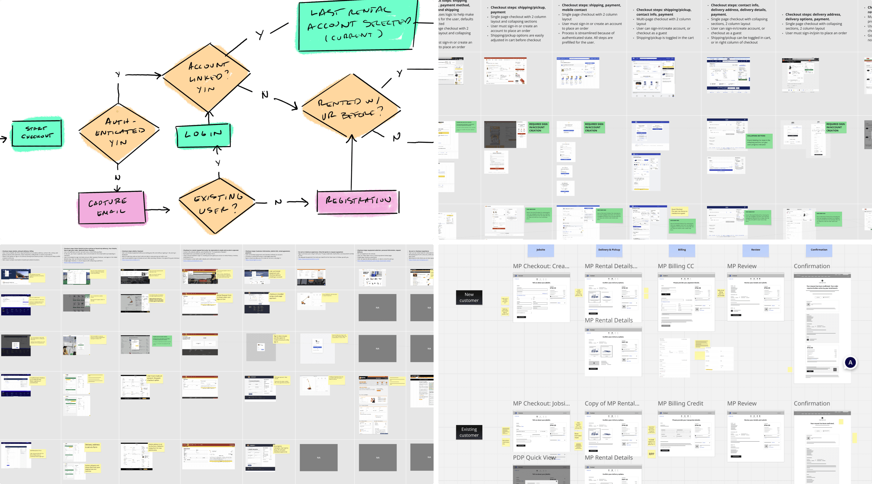 Checkout Design Process