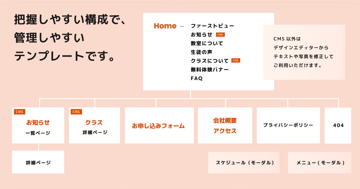 コンパクトな構成で、管理・テキストなどの修正がしやすいテンプレートです。
