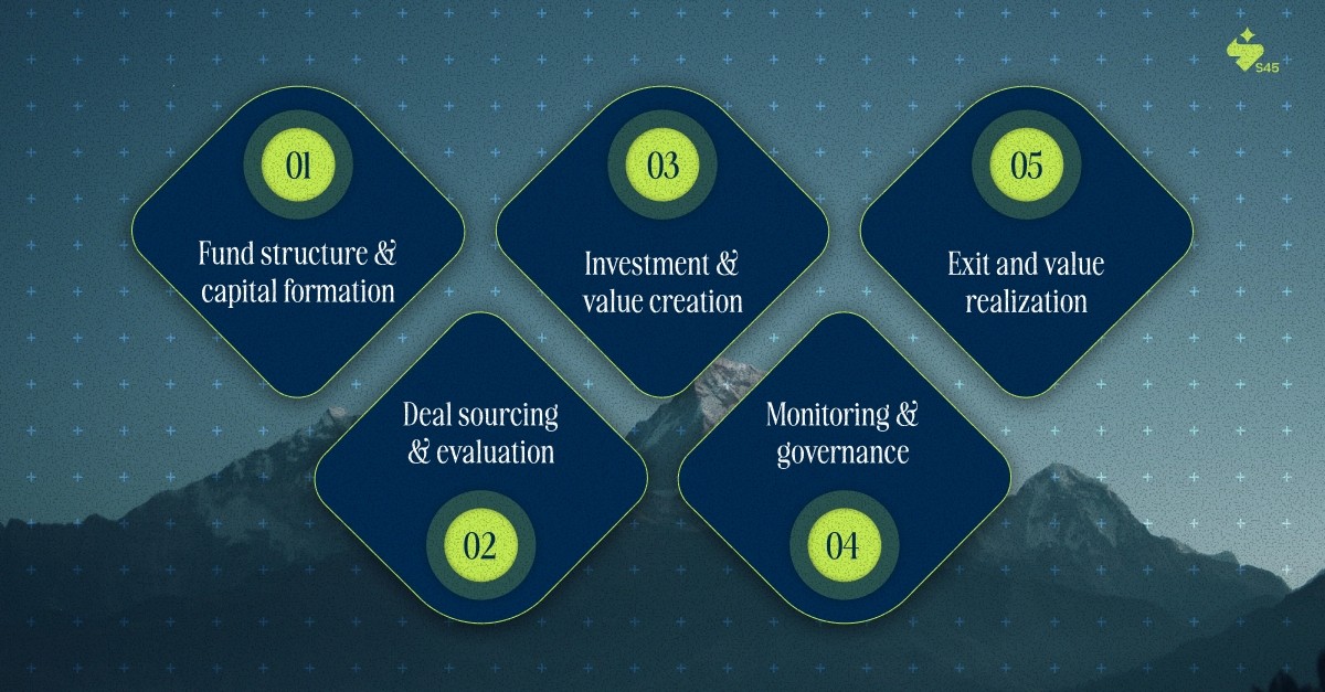 How Private Equity Firms Create Value