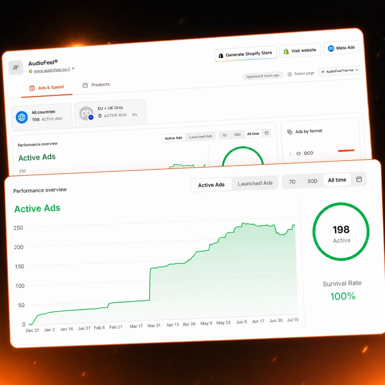 Track Competitor Ad Strategies in Real-Time