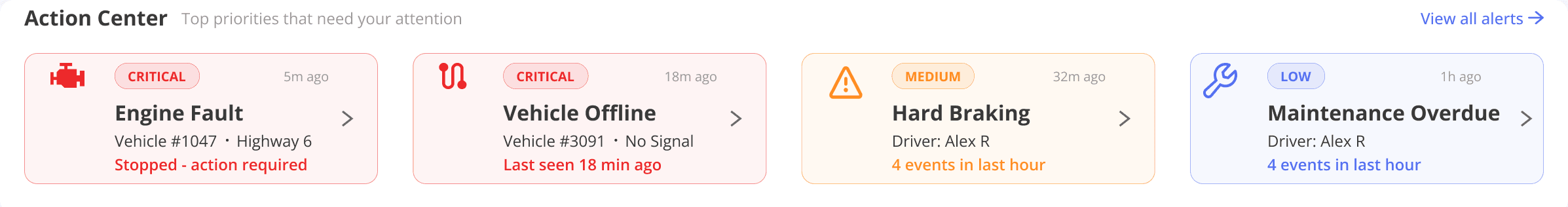 Submitted dashboard element: action center.