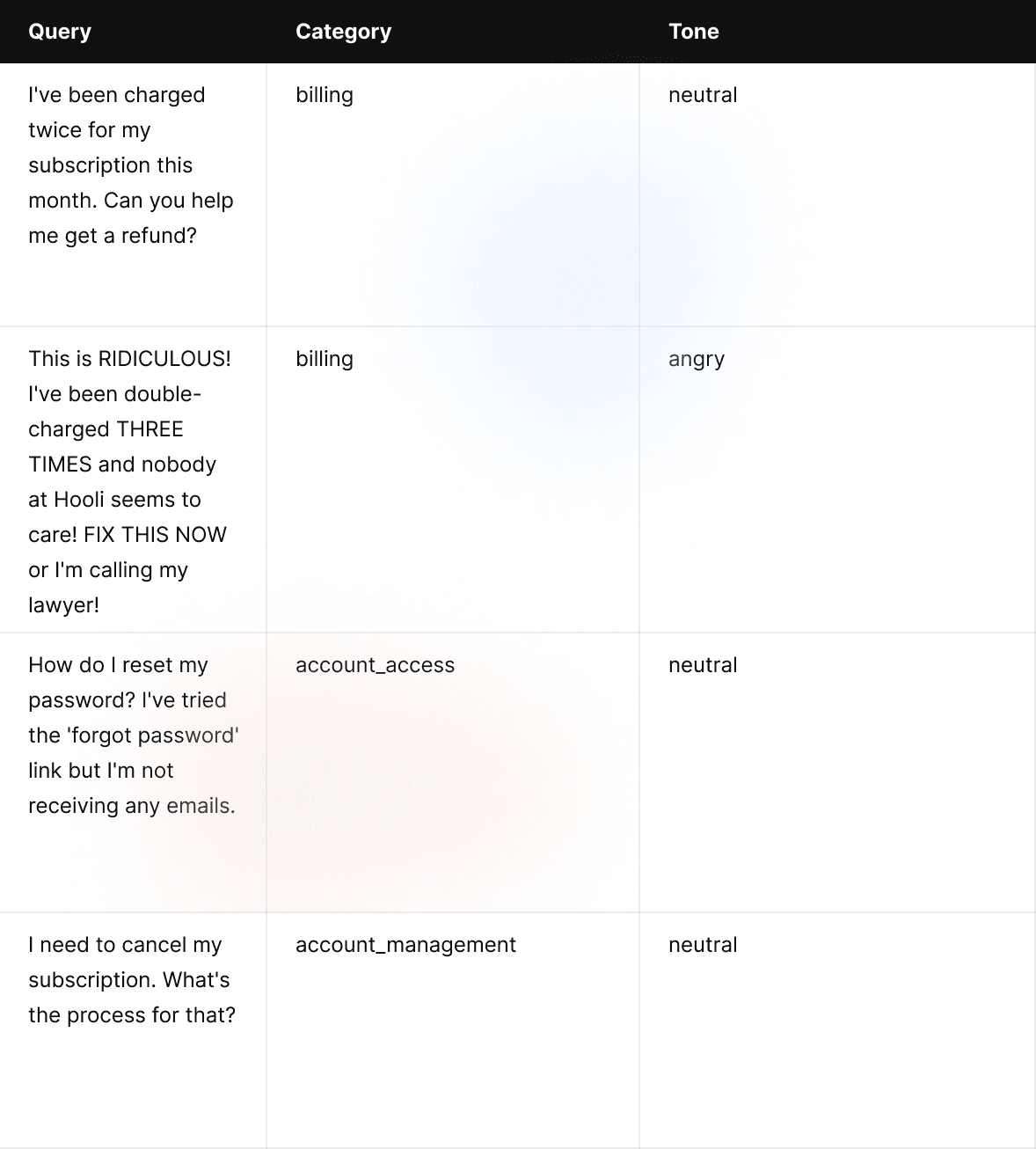 sample of the dataset we used for benchmarking