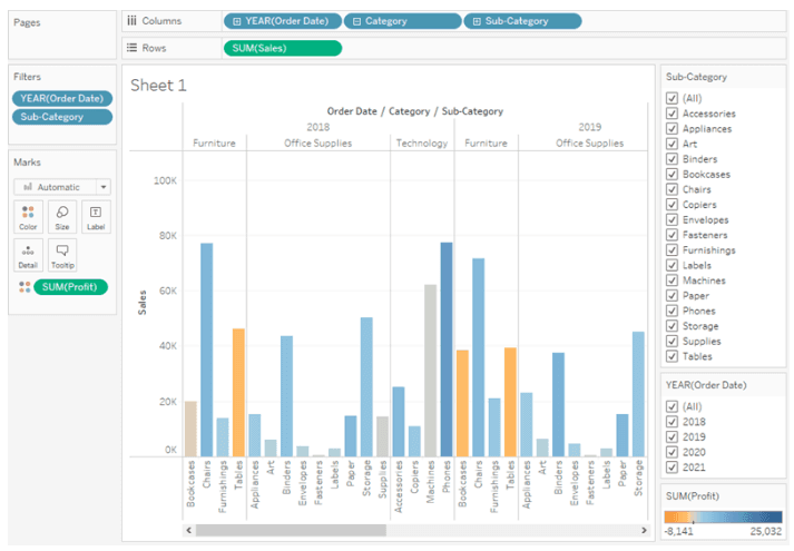 Tableau Advanced Visual Analytics