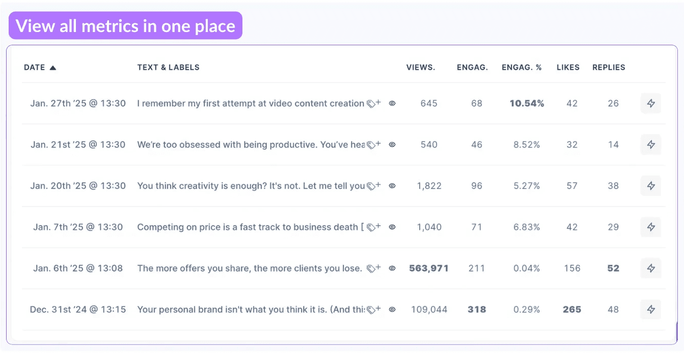 View of all LinkedIn metrics in taplio