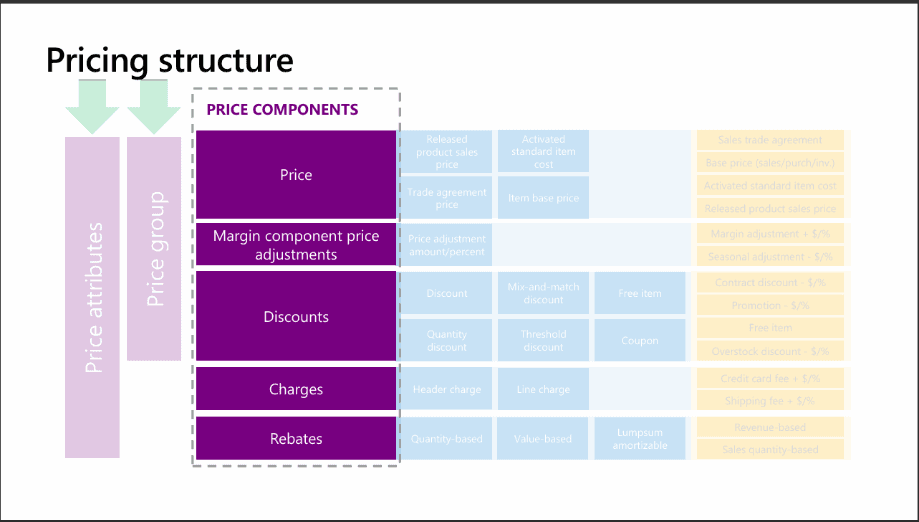 A screenshot of a diagram

AI-generated content may be incorrect., Picture