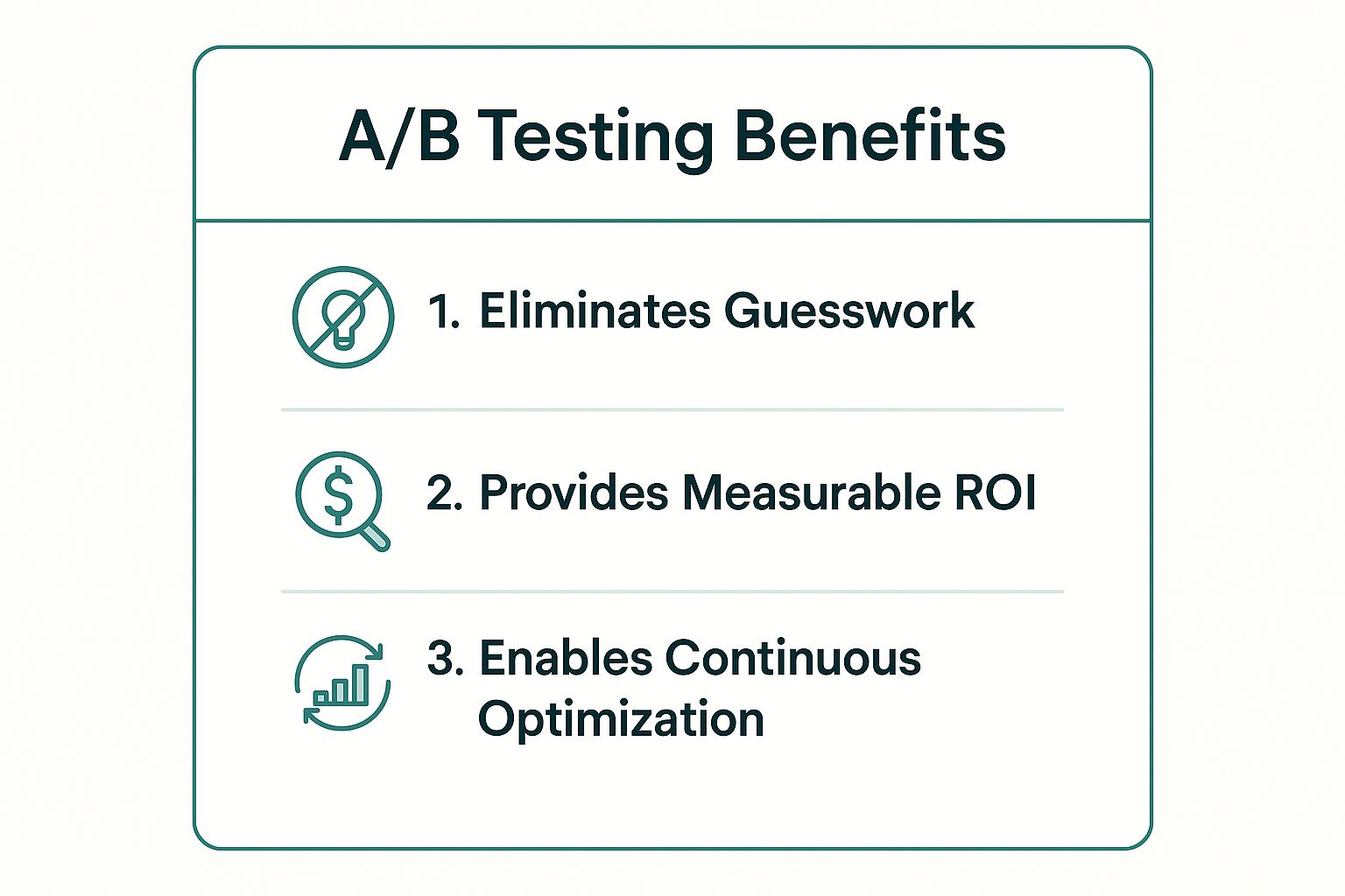 An infographic summarizing the key benefits of A/B testing, featuring a title and three bullet points with icon placeholders.