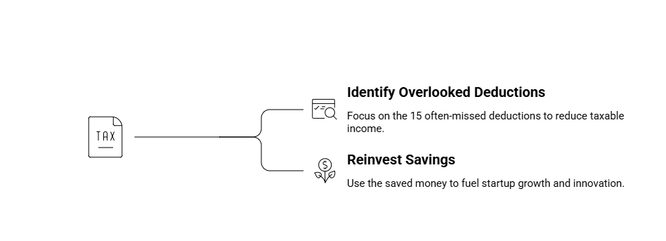 Maximizing Business Tax Deductions for Software and R&D Expenses