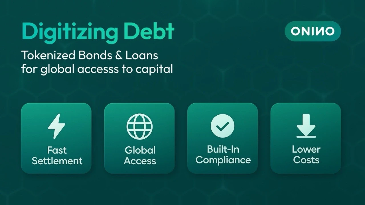 Four-feature infographic showing fast settlement, global access, built-in compliance, and lower costs for digitizing debt through tokenized bonds and loans — ONINO