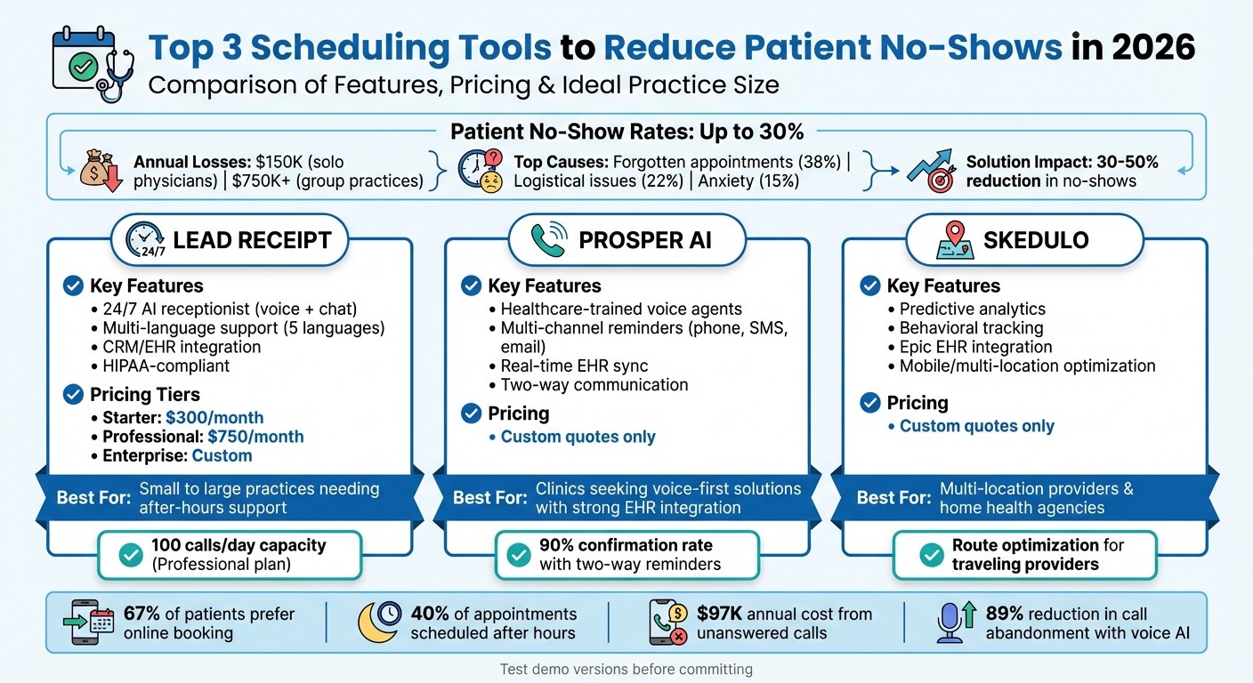 Healthcare Scheduling Tools Comparison: Features, Pricing & Best Use Cases 2026