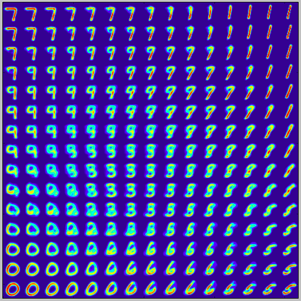 MNIST digits generated by training a variational autoencoder