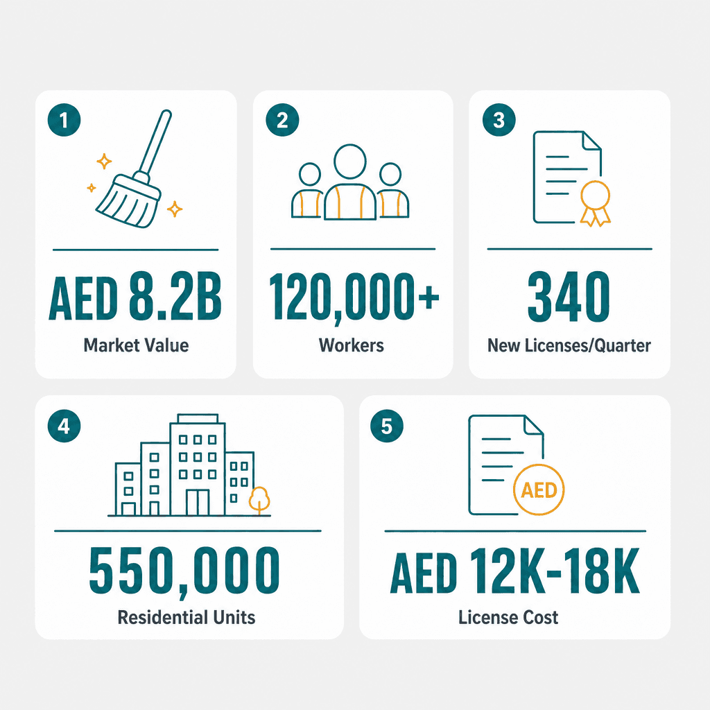 Infographic: Building Cleaning License Dubai - How to Get One and Start Your Business