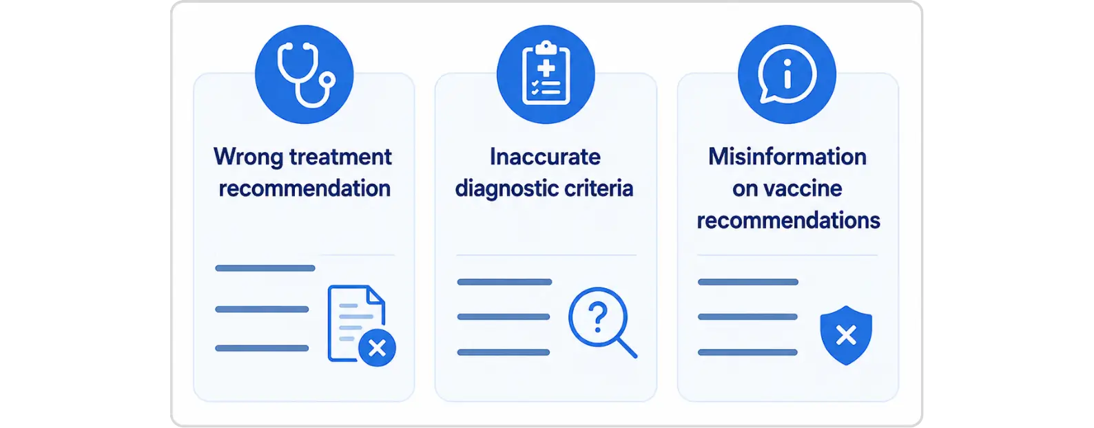 AI Hallucination in Medical Contexts