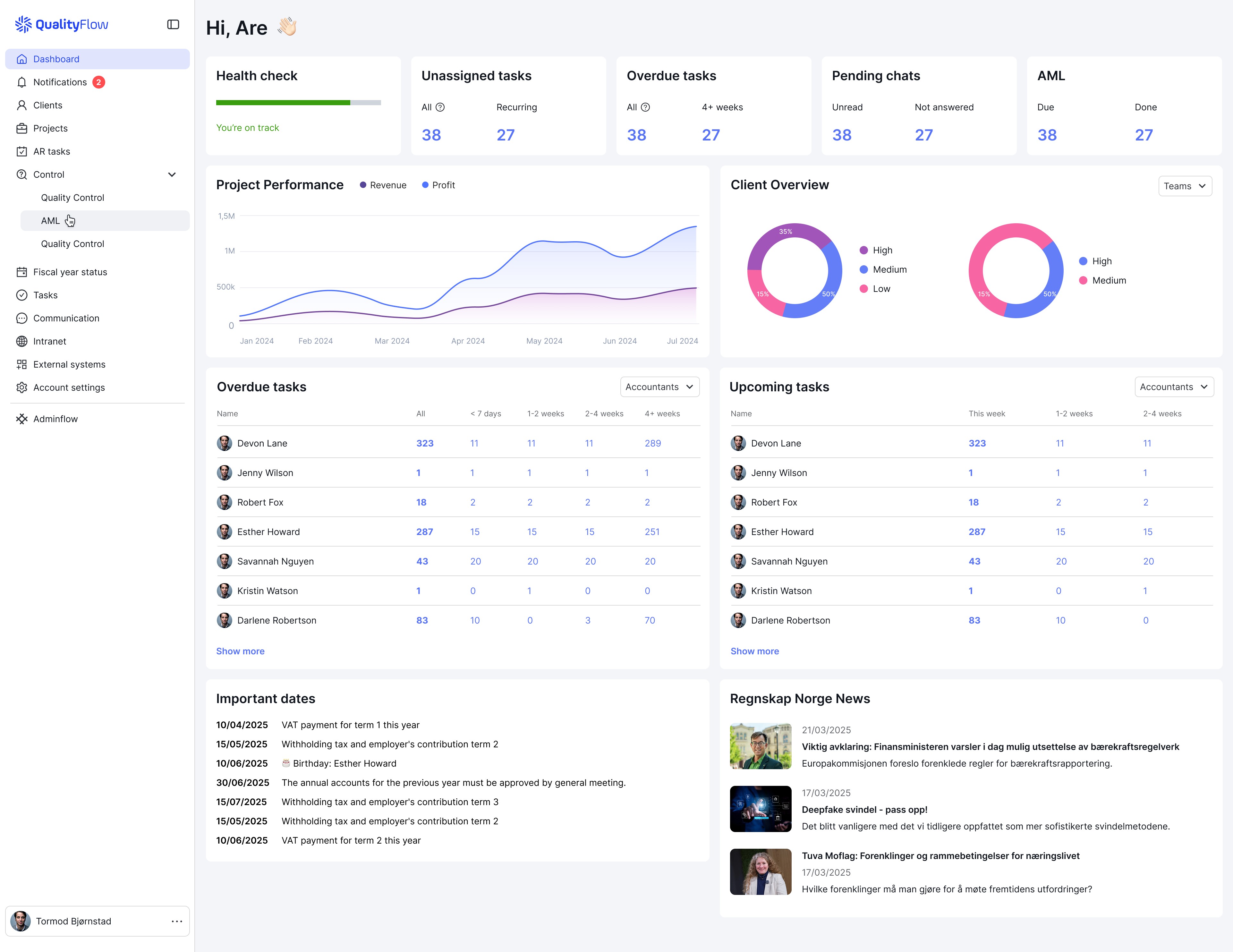 Dashboard interface displaying data visualizations and metrics, including graphs and charts, in a structured layout.