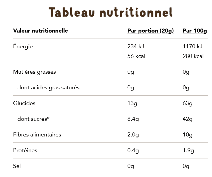 Tableau nutritionnel