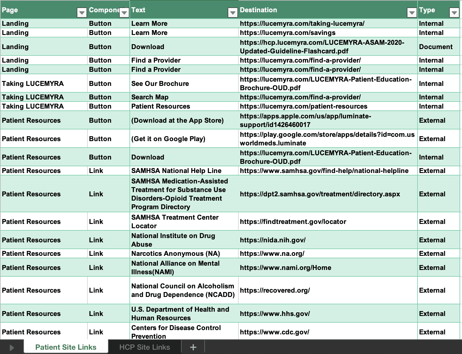 Content List for the Patient Site