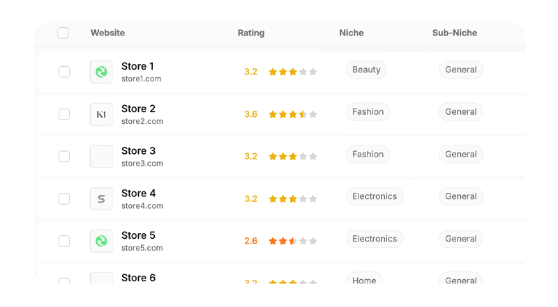 Automated Prospect Discovery
