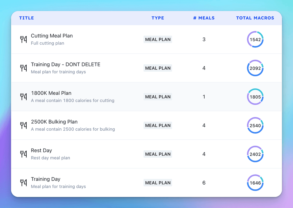 Meal Plan Templates