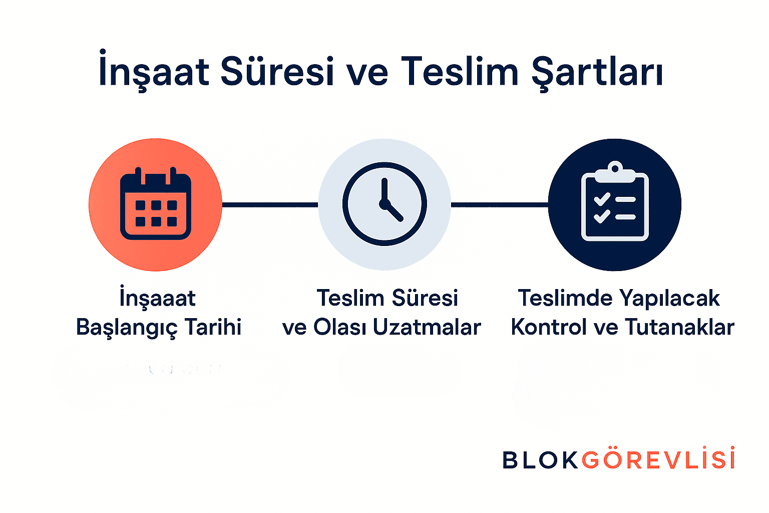 İnşaat Süresi Ve Teslim Şartları