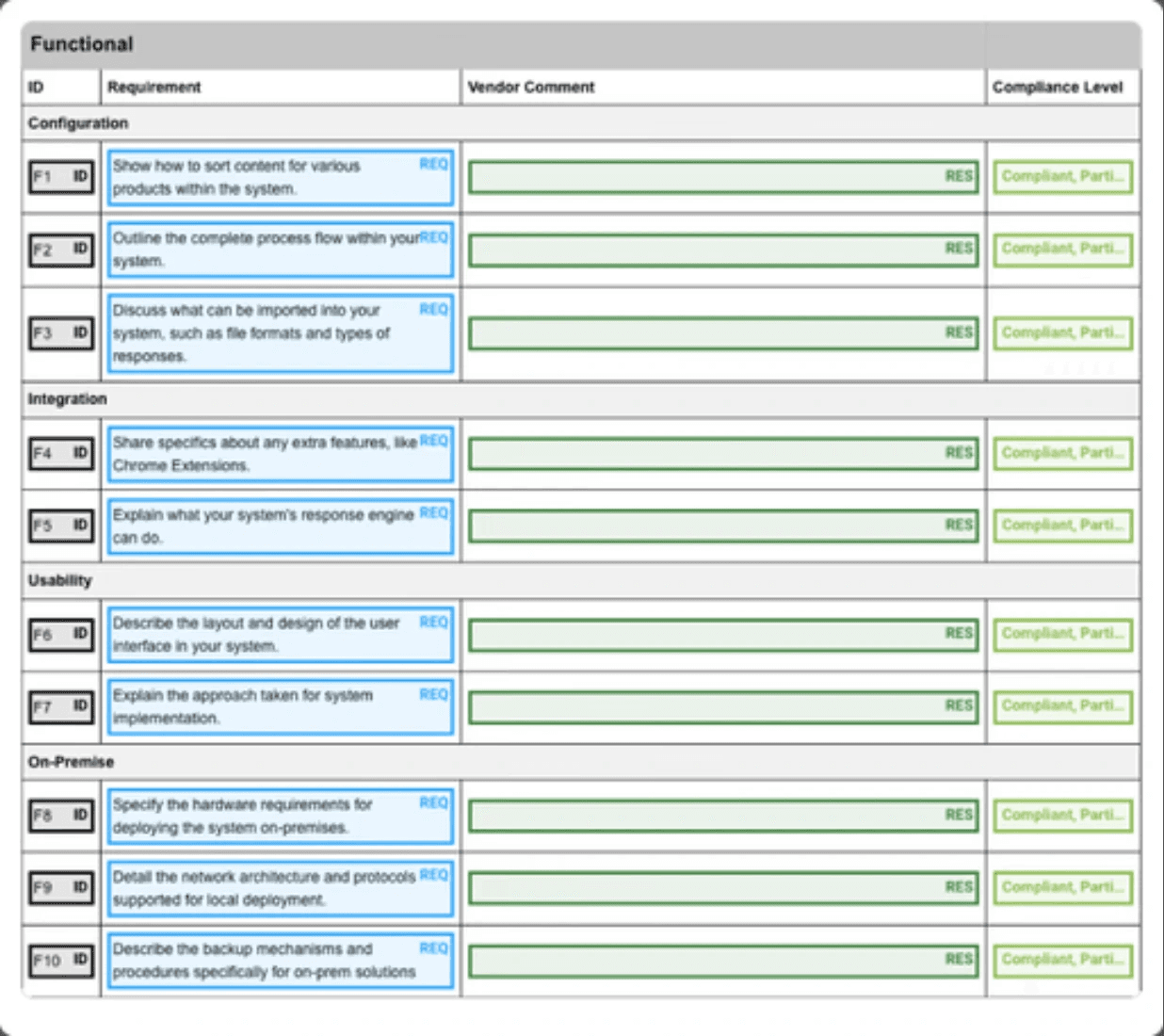 branded template without repeating the upload