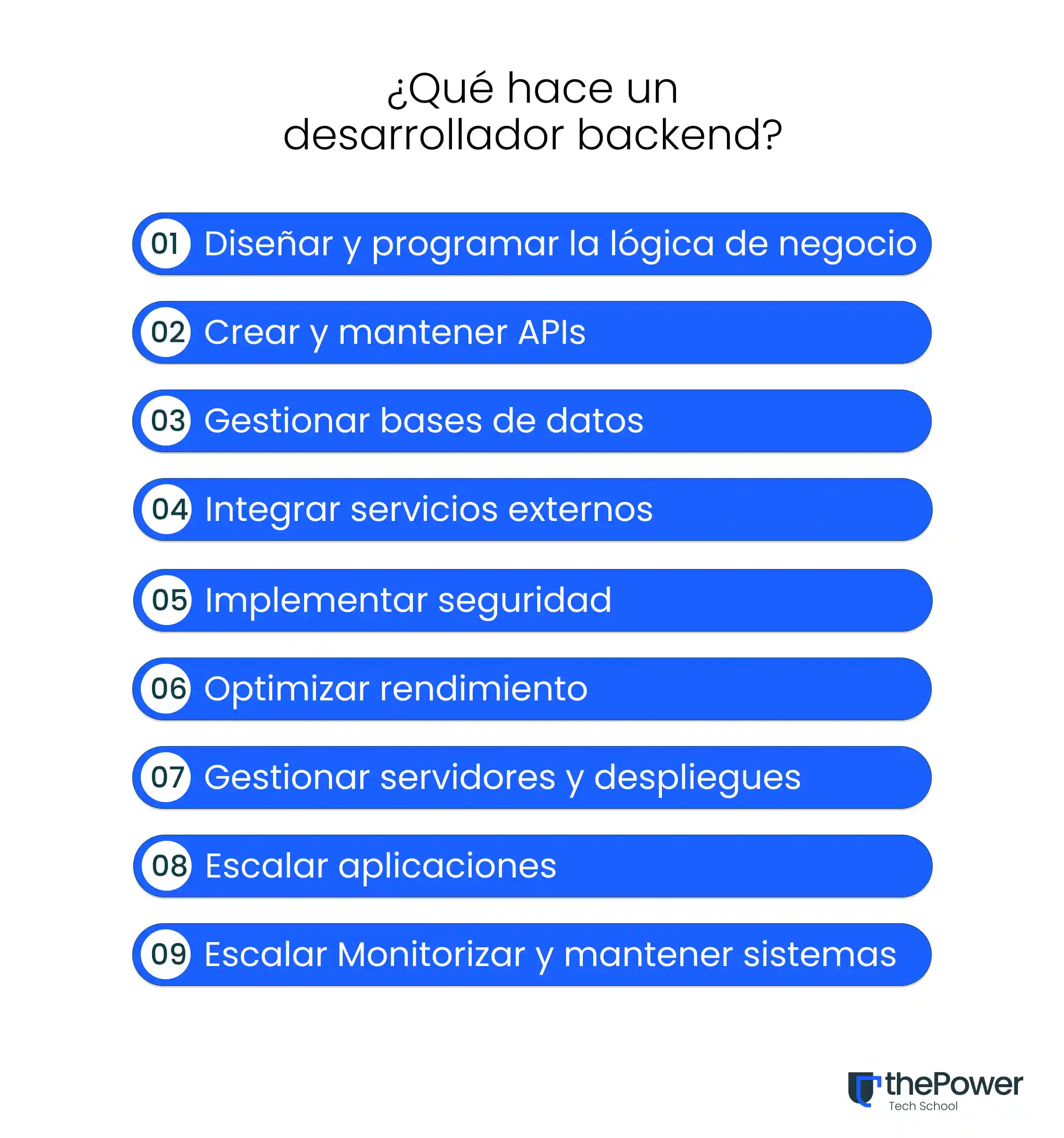 ¿Qué hace un desarrollador backend?