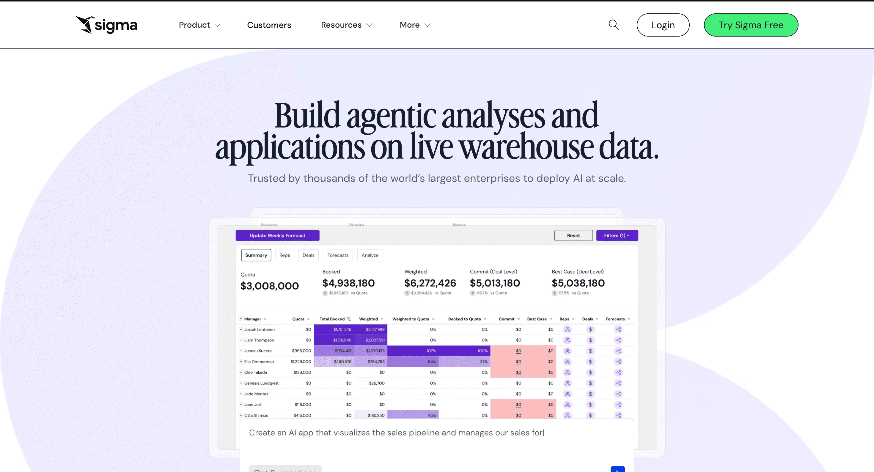 Sigma analytics platform interface showing live warehouse data analysis with spreadsheet-style dashboard and AI-driven forecasting metrics.