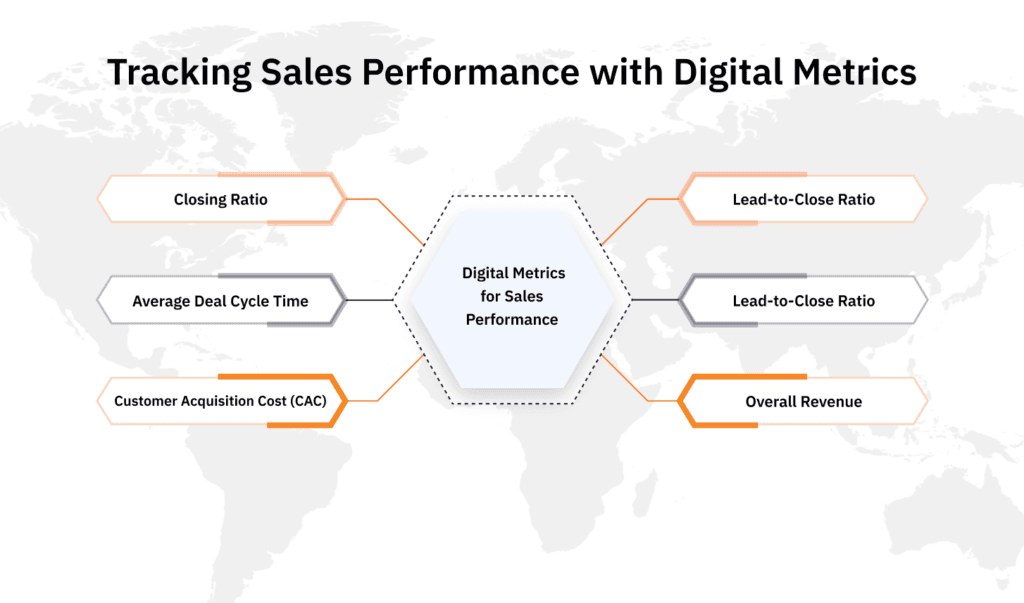 Tracking Sales Performance with Digital Metrics