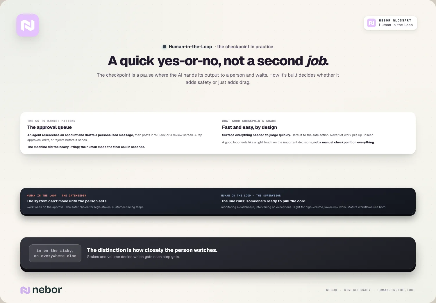 A quick yes-or-no, not a second job.