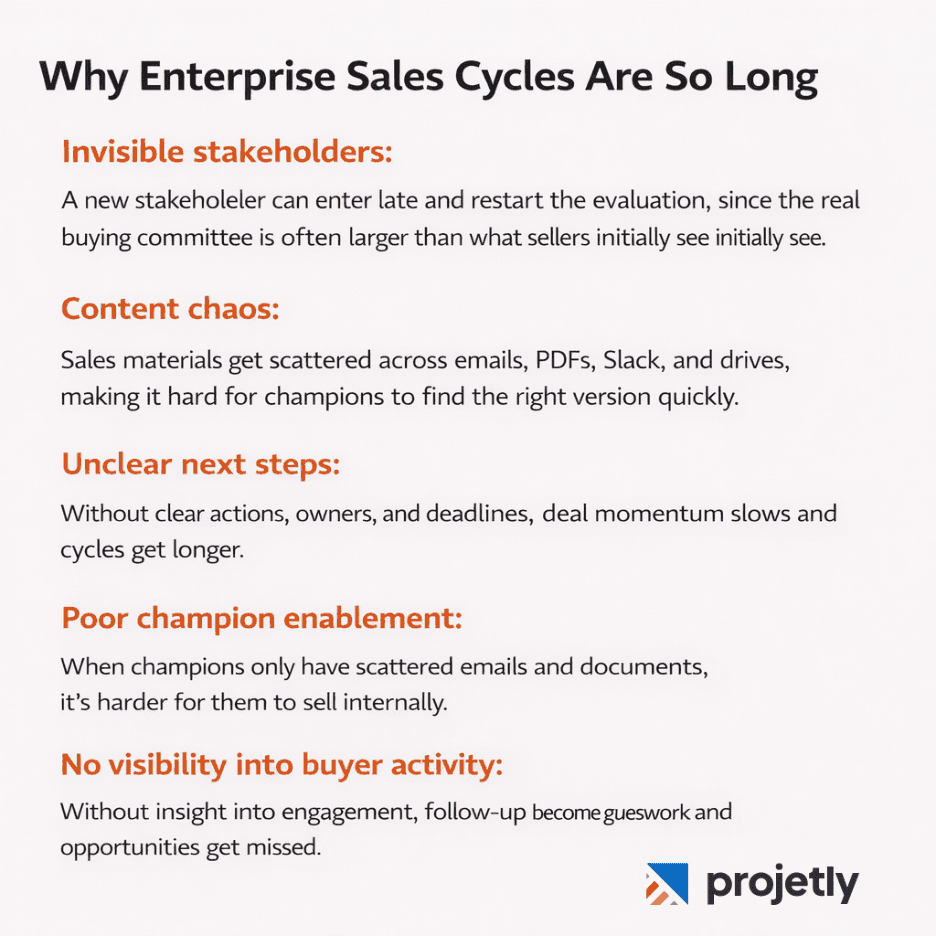 Why Enterprise Sales Cycles Are So Long (And Where the Waste Hides)&nbsp;