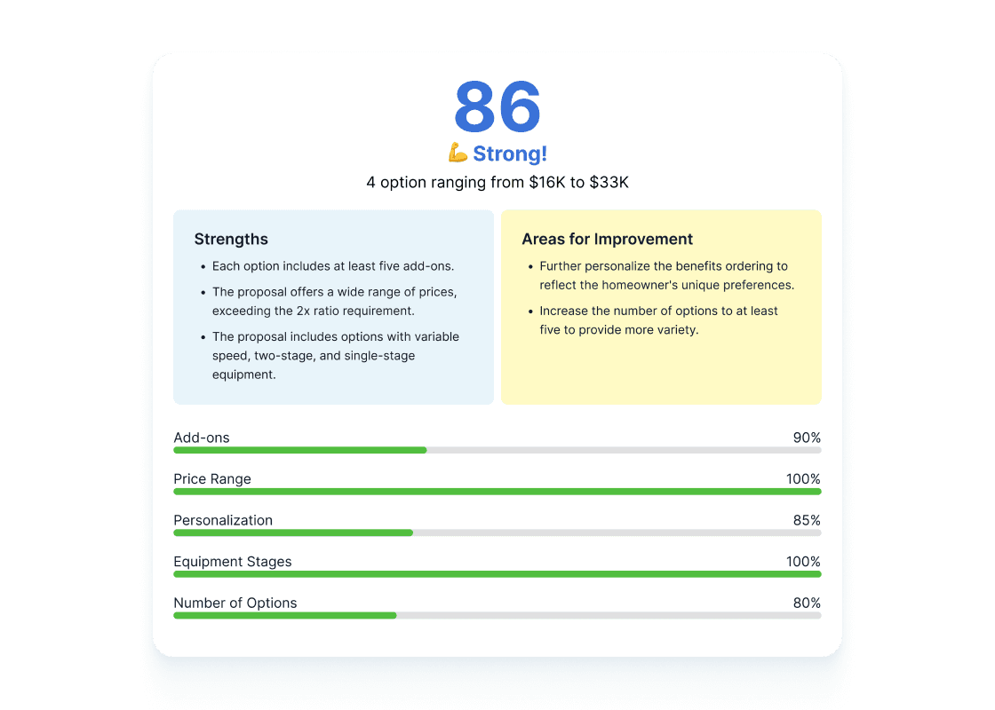 Proposal Strength Scoring
