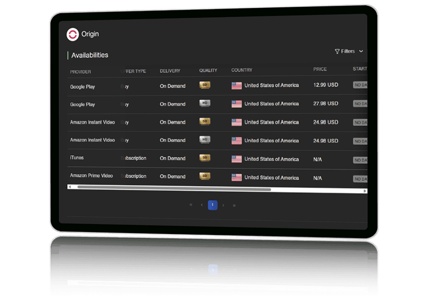 dashboard about live streaming availability by business model and audience preferences