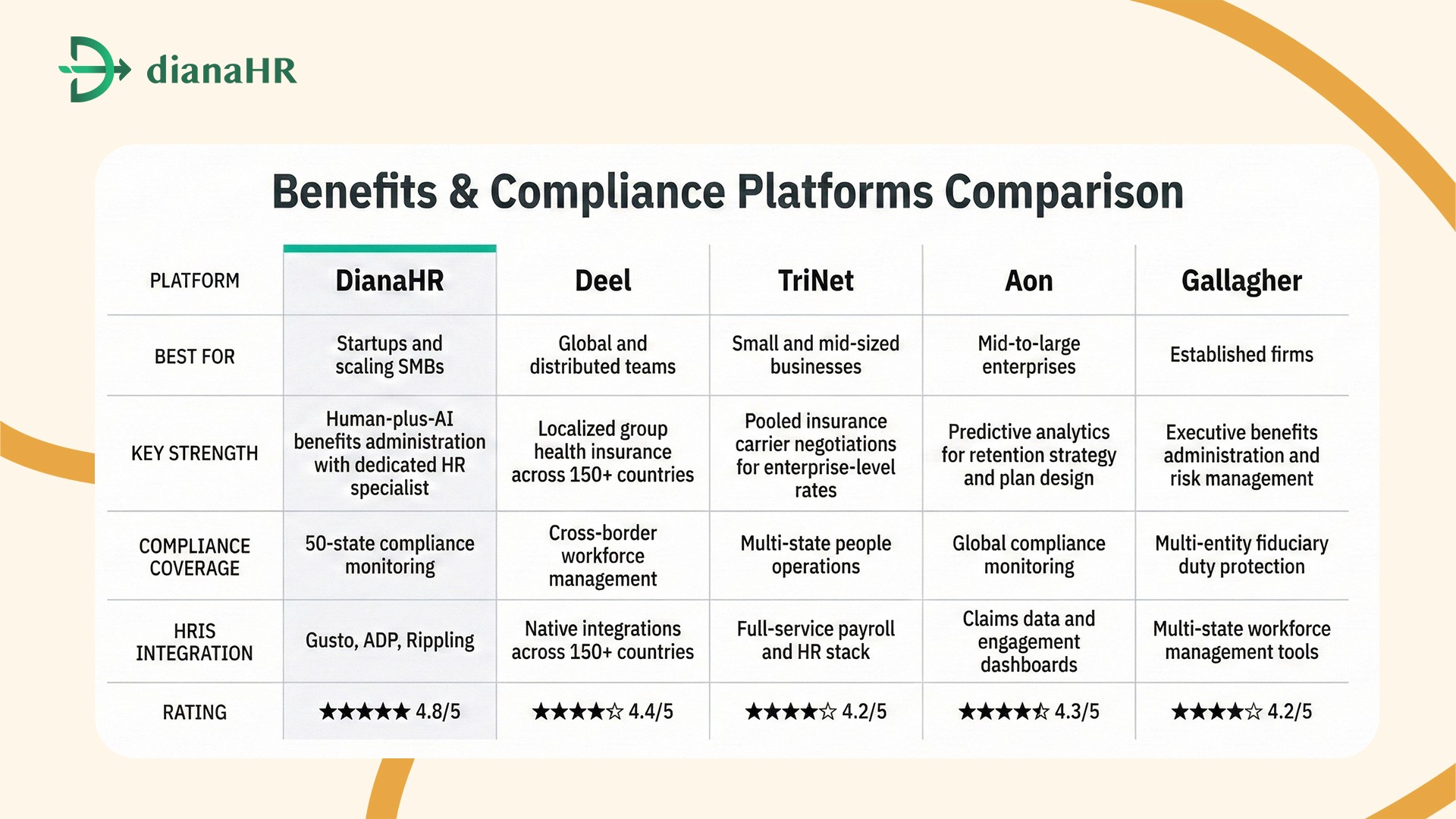 employee benefits broker