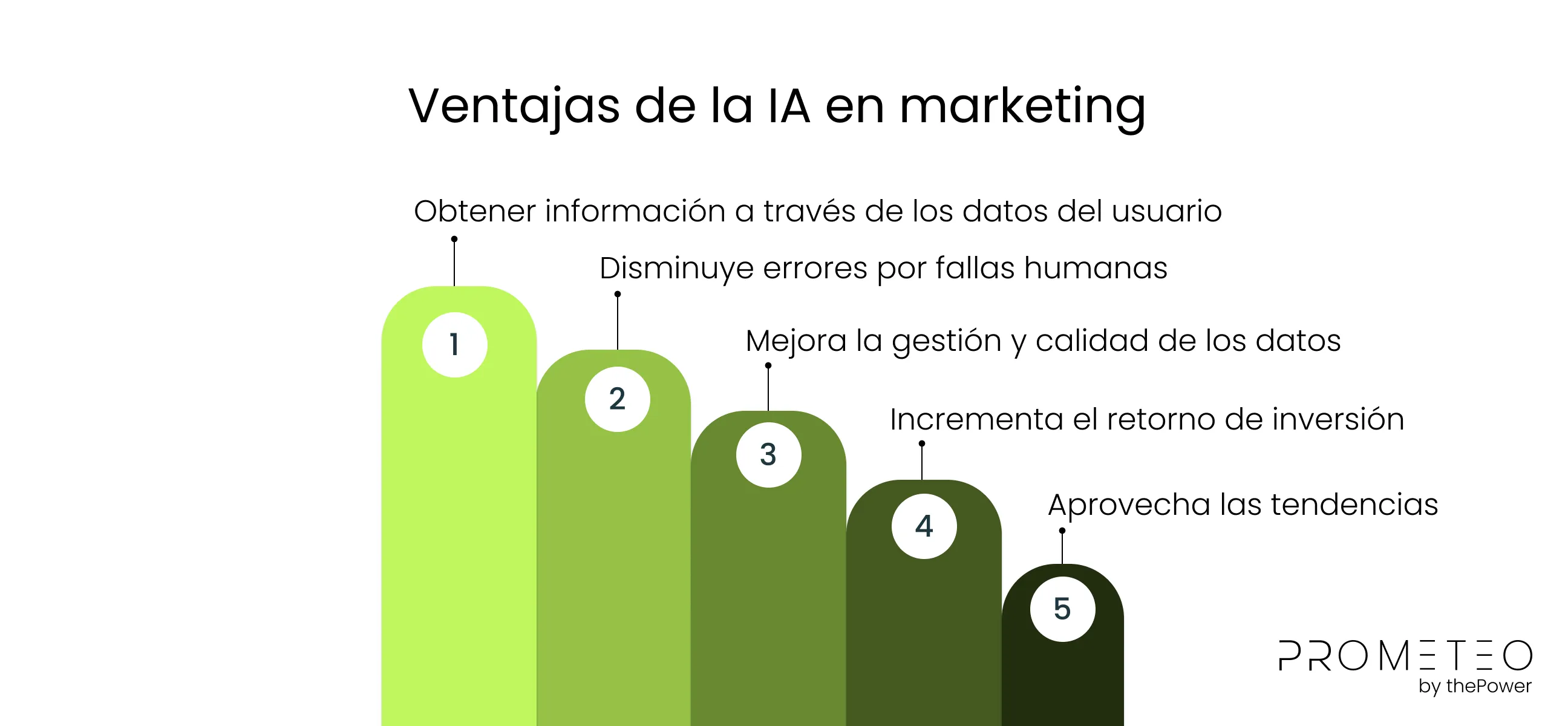 Ventajas de la IA en marketing