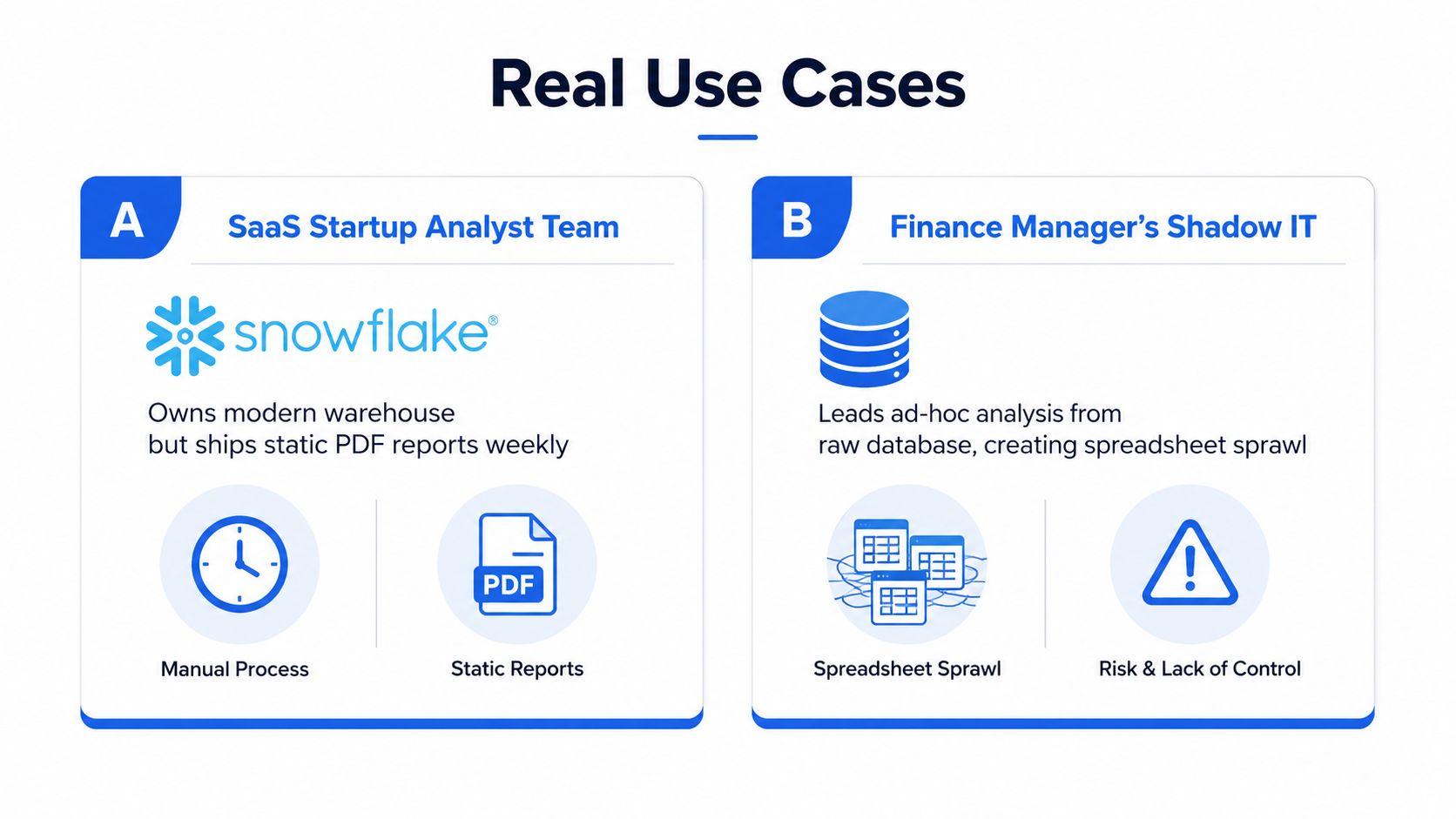 A diagram comparing two real-world use cases involving data warehouse management and business intelligence challenges.