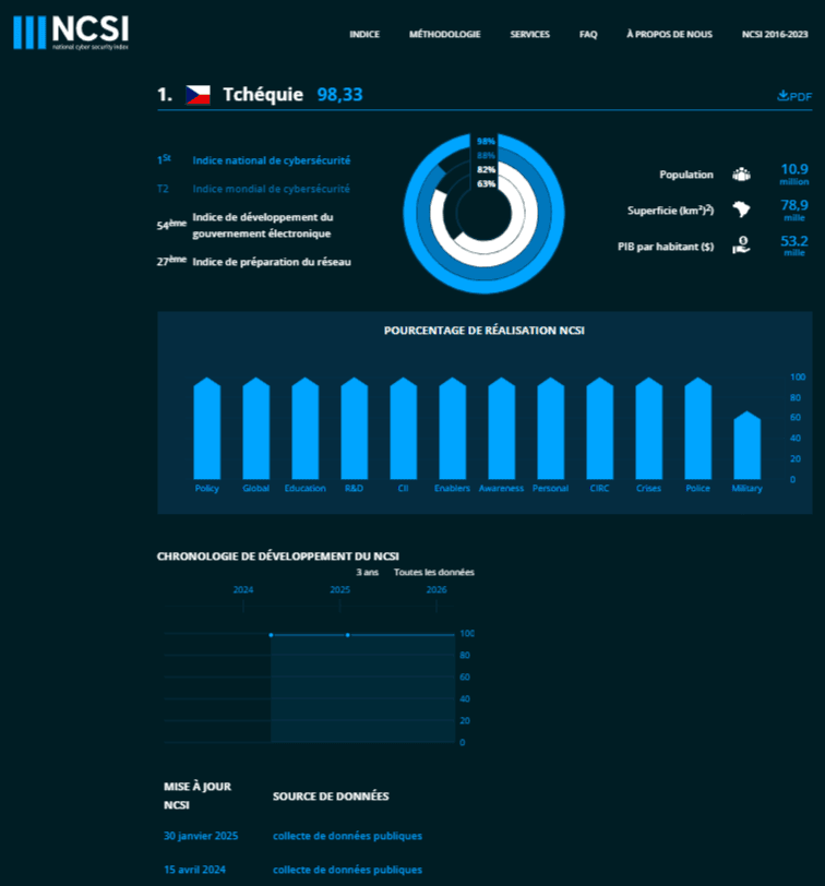 NCSI Statistique Tech