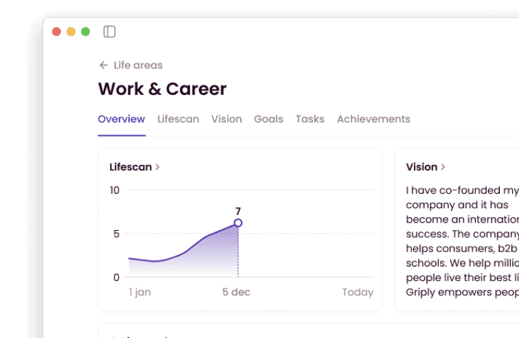 Screenshot of lifescan results over time in a chart in Griply app