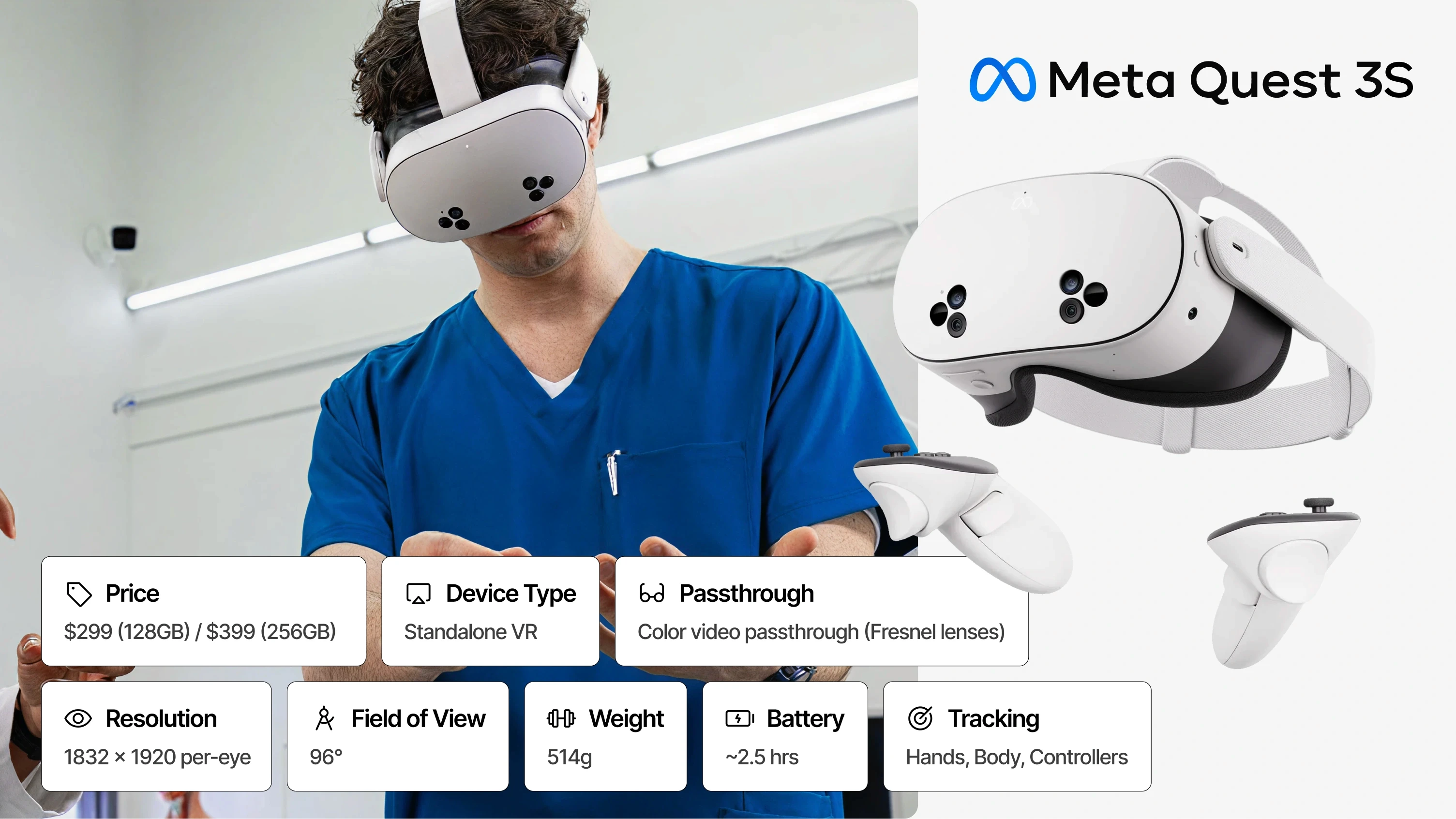 Meta Quest 3S specs card for healthcare — $299, standalone VR, Fresnel lenses, 2.5hr battery. Clinician in scrubs wearing Quest 3S in a medical training environment