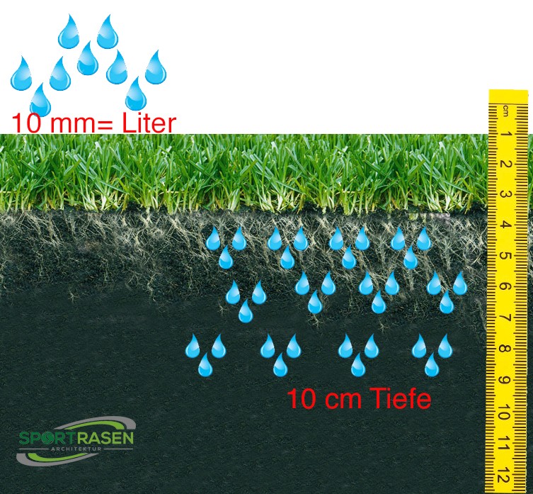 Platz 5 : Wässern…