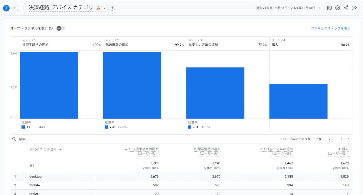 顧客行動分析