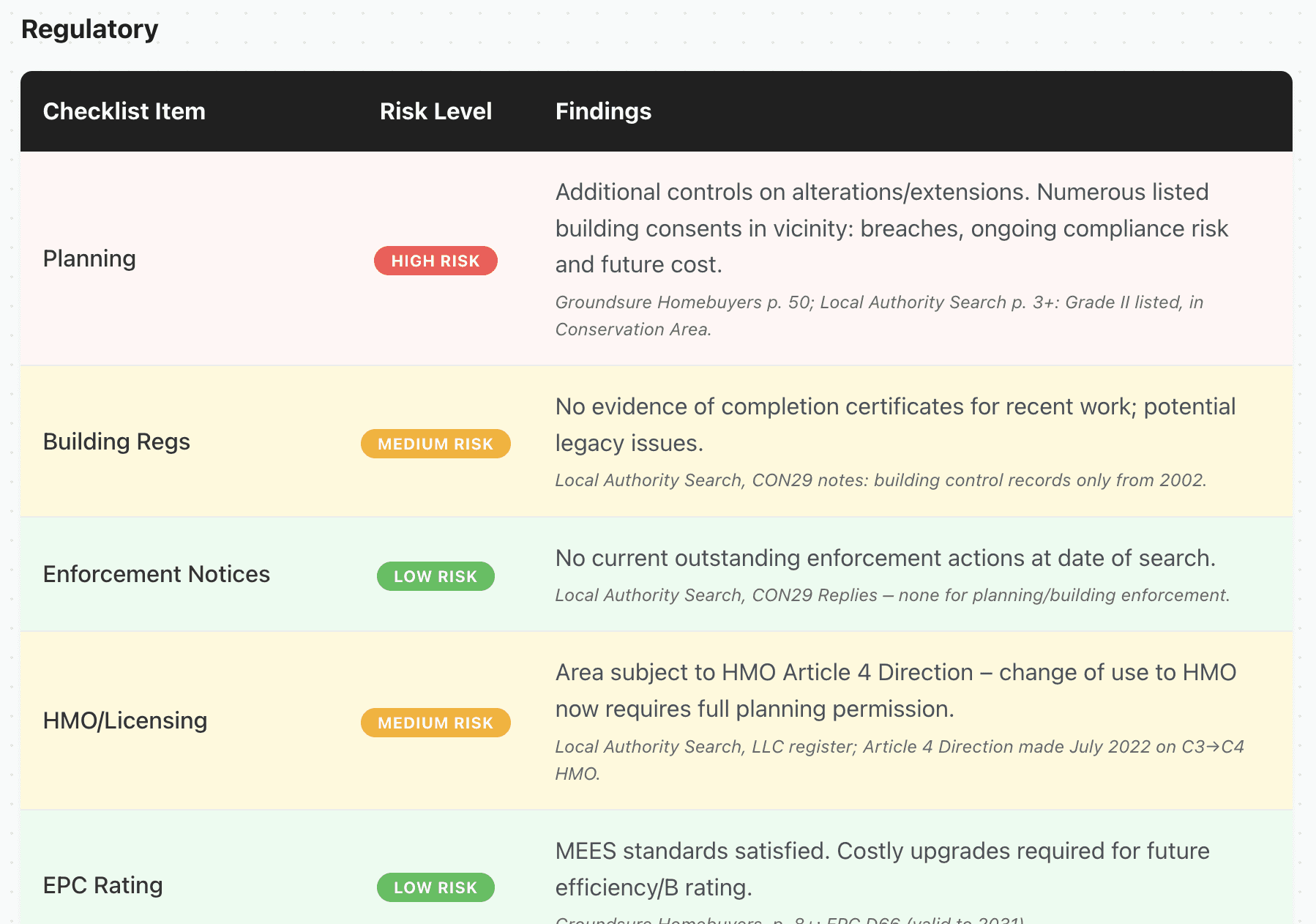 Legal property Auction Report by Unwildered