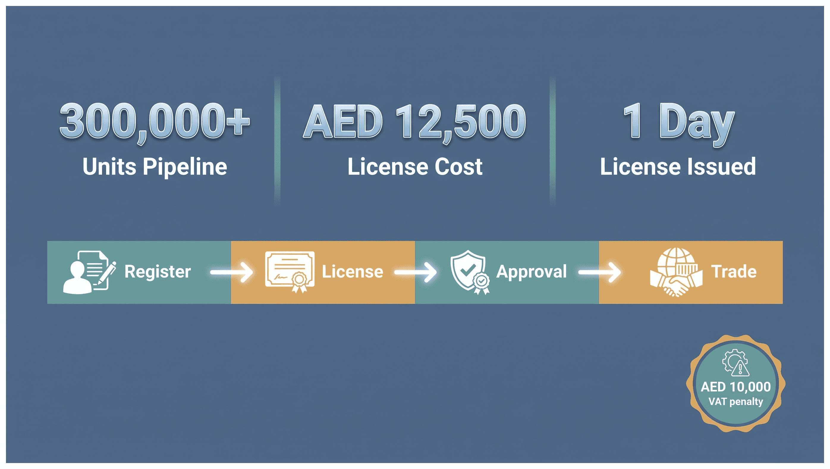 Infographic: Maintenance Services Business in Dubai: Setup and Requirements