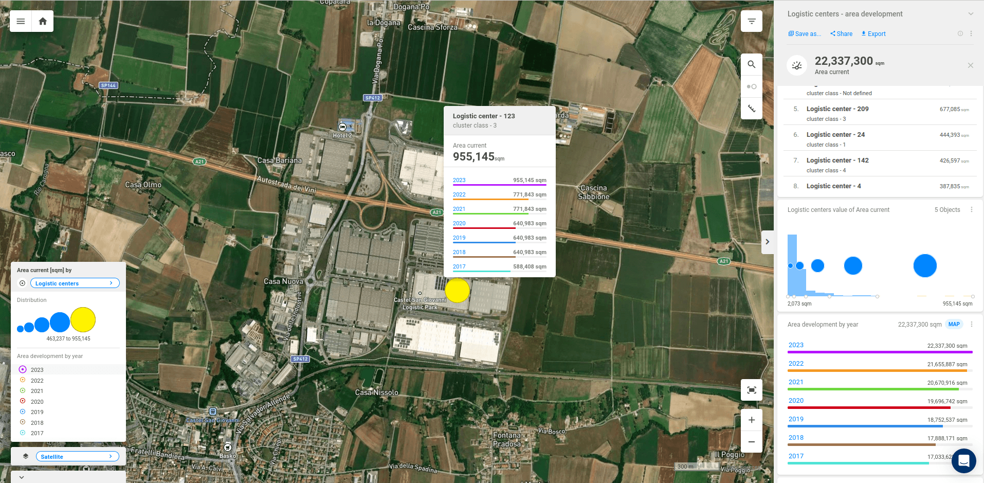 Advanced Methods for Logistics Centre Location Analysis