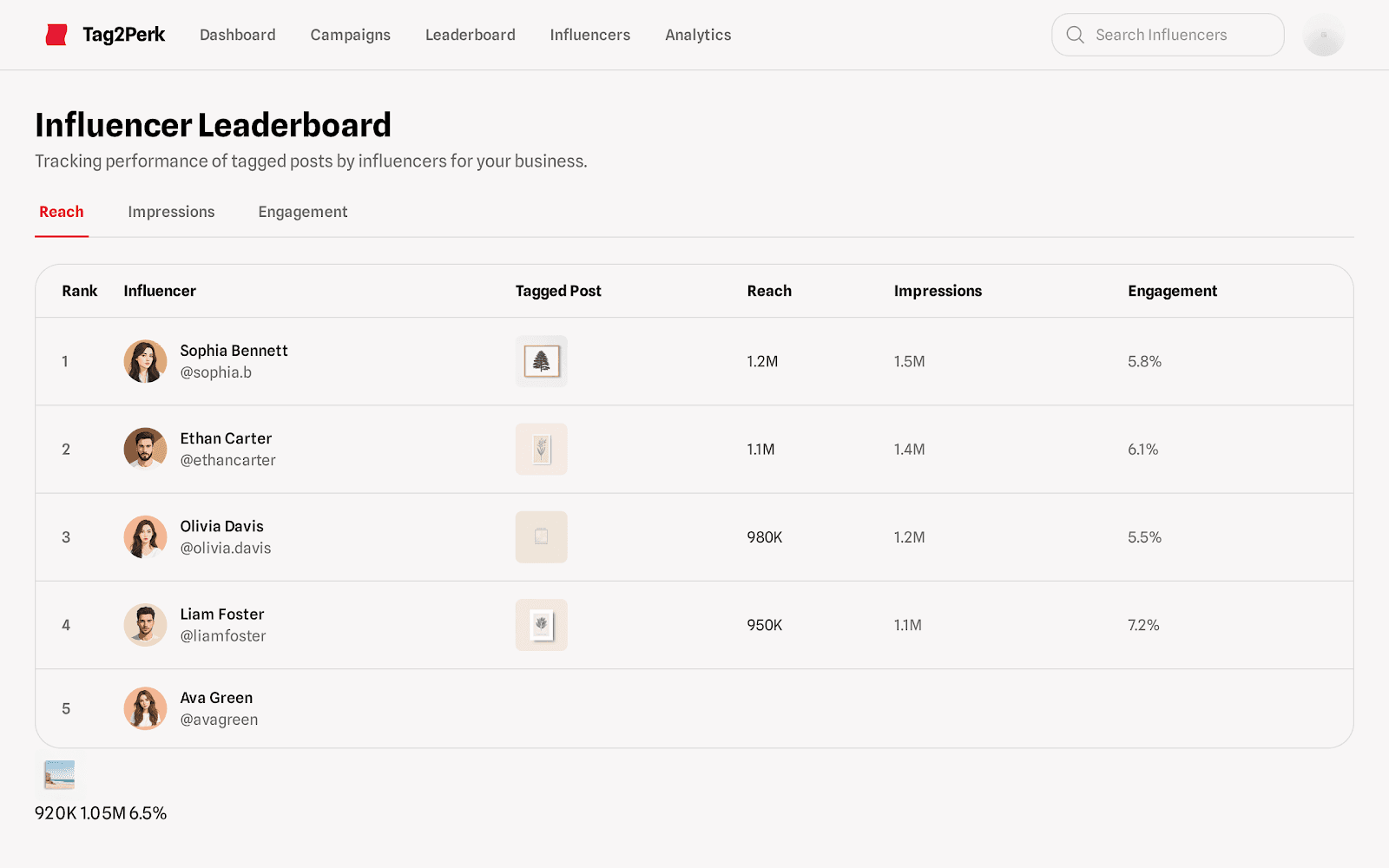 Automated Prospect Discovery