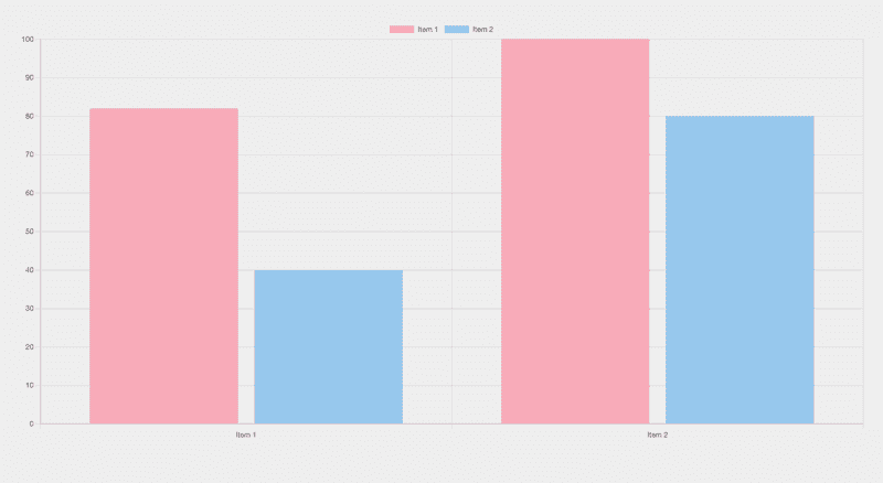 react bar chart visualization