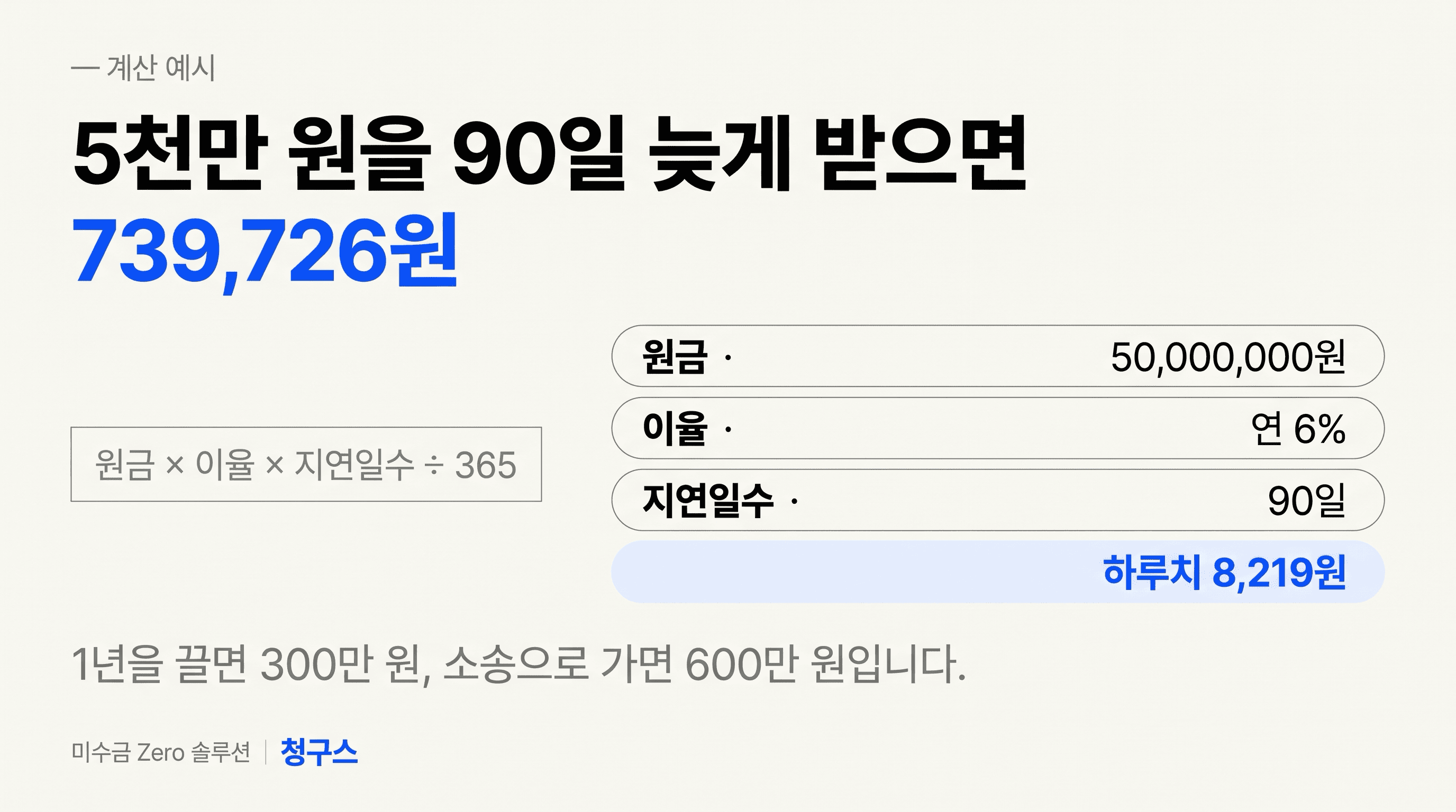 물품대금 지연이자 계산 예시 5천만원 90일